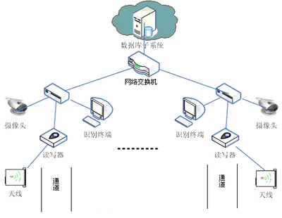 ether益泰