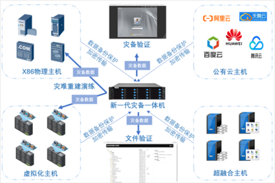 云创数据-做最好的一站式信息技术整体解决方案_Oracle技术服务_系统集成