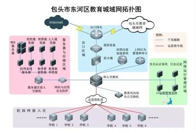 【教育信息化】我区教育城域网顺利通过等级保护二级测评