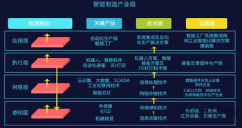 全国工业4.0 智能制造高级培训班通知