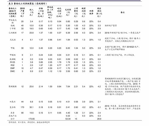 汇中股份的股票股吧 汇中股份