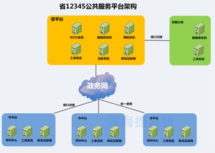 智慧政务 12345政府热线呼叫中心解决方案