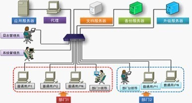 涉密信息安全集中管控 虚拟安全桌面 研发部管理 设计型公司_研发设计管理_深圳畅享通科技 - 商国互联网