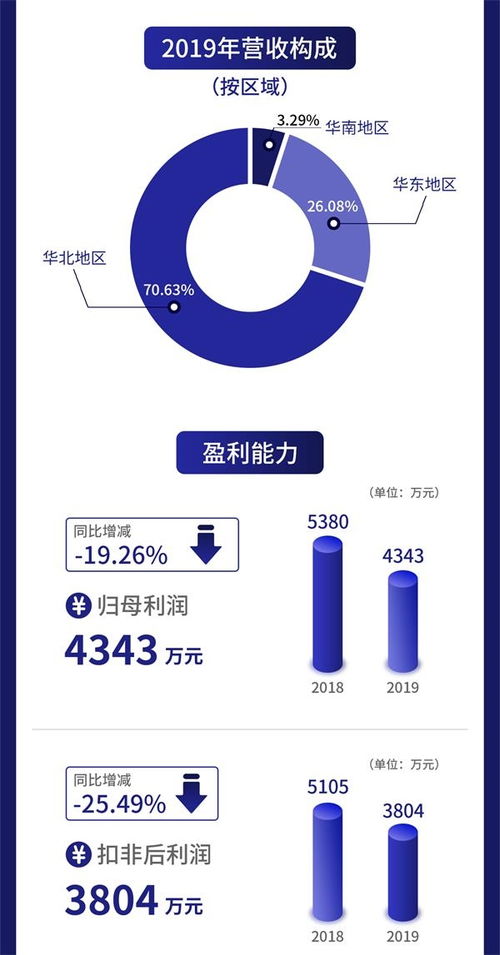 一图读懂艾融软件 专注于互联网金融领域 已通过精选层辅导验收