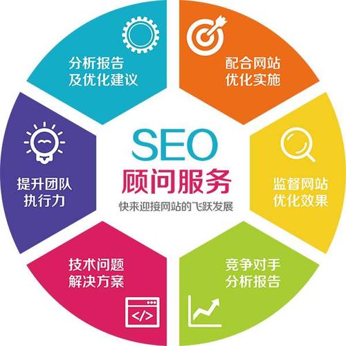 厦门seo优化_厦门网站优化_企业网络推广排名-【厦门seo培训公司】