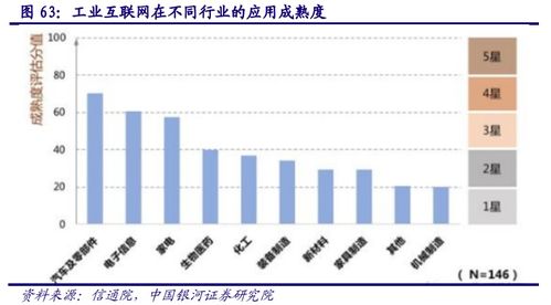 计算机行业深度报告 aiot产业万亿市场徐徐打开