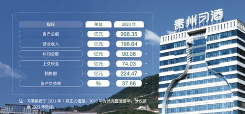 习酒大股东变更获批 高管调整临近 低调 披露业绩被关注