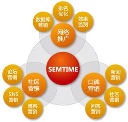 成都口碑营销semtime 口碑营销产生的原因