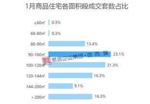 厦门商品住宅成交量连跌3个月 房价却平稳上行