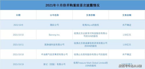 并购重组一览表10月份 并购风向
