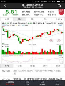 13.1亿进去2.16亿出来 厦门国贸孙公司5资管产品亏损近84 组图