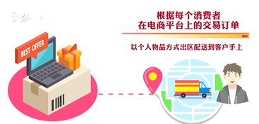 海淘商品本地发货 跨境电商网购保税进口模式落地厦门