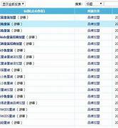 厦门网站seo哪家有名_厦门seo优化