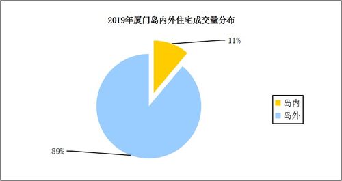 成交量 面积环涨均破百 2019厦门一手住宅成交13599套