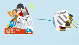 盘点 网购旅游产品销售的5大陷阱