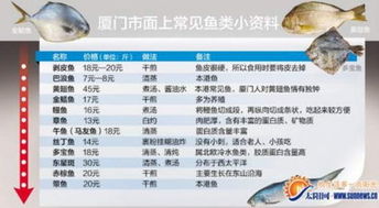 厦门 本港海鲜 几乎成传说 八成海产品靠外埠运入