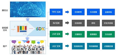 如何做一款面向企业客户的商用级 sdk