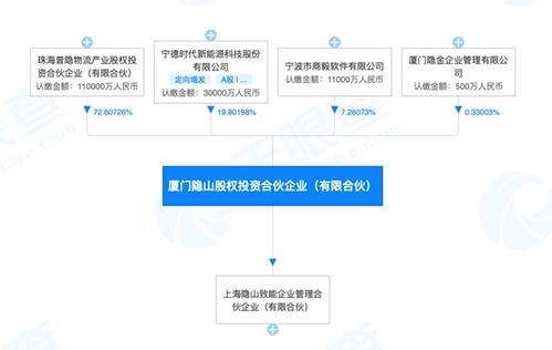 宁德时代坐拥13000亿,又一个超级lp诞生
