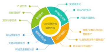 关键词优化排名的小技巧