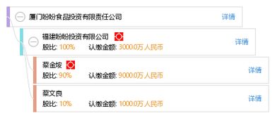 厦门盼盼食品投资有限责任公司