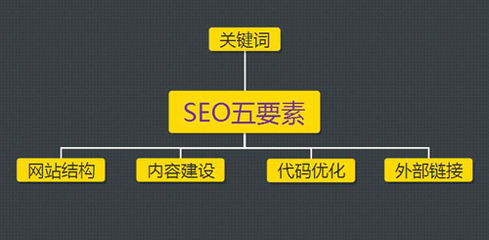 厦门SEO基础细节优化