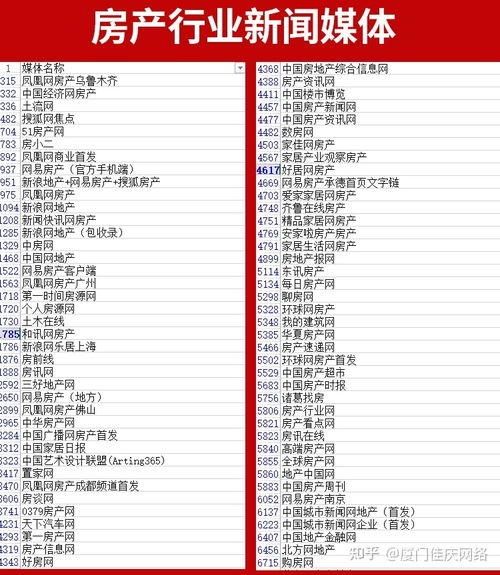 新浪网易腾讯等多家媒体新闻投稿发布