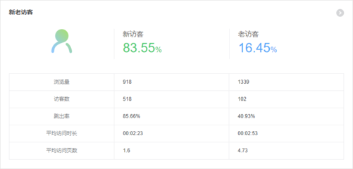 现如今,SEO搜索引擎优化还能为网站带来多少流量?