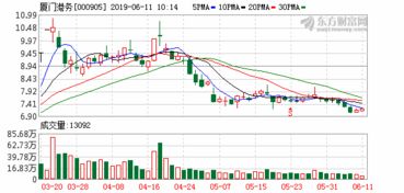 厦门港务 踩雷 平安信托 信托产品到期无法足额兑付
