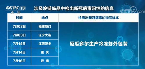 进口冷链食品 由物到人 传播新冠如何防范