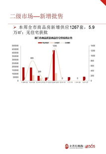 上周厦门商品住宅成交238套 均价33389元 ㎡环涨3