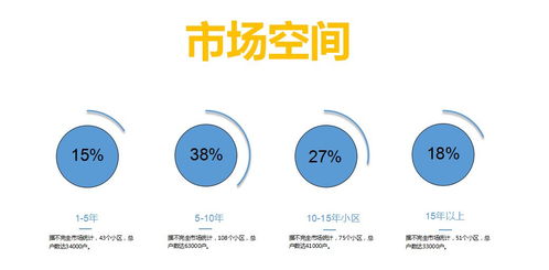 互联网巨头入侵家装界,套餐型公司陷倒闭潮,传统装修行业如何求生