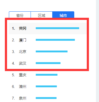 SEO咻咻:入门seo中小企业的网站优化怎样做?