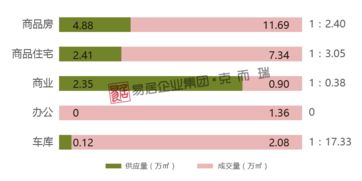2月厦门商品住宅现供不应求 同安均价达4万
