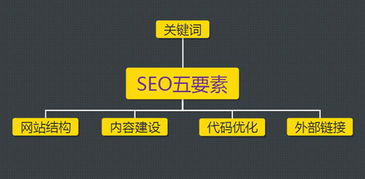 厦门seo基础细节优化