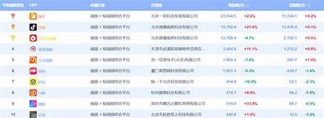 厦门抖音seo平台排名(厦门seo网站排名)