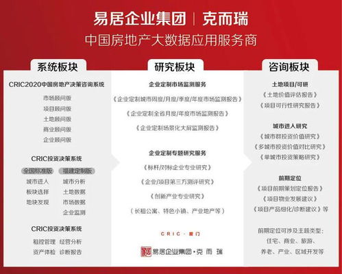 2022年度厦门 房企产品力 测评入围项目路演报告 1 5