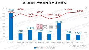 砸2000万在厦买100多平房子 哪个楼盘如此精贵？